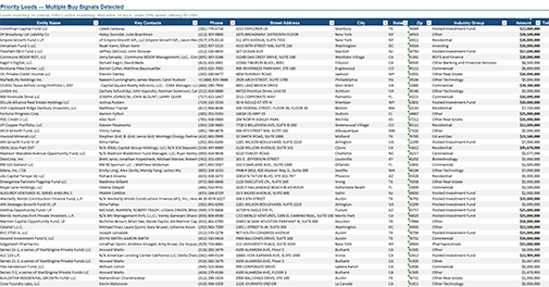 SERA verified outside allocator leads table